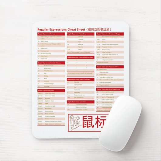 Reguläre Ausdrücke - der Spickzettel! (使用正则表达式) Mousepad (Mit Mouse)