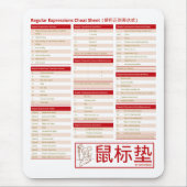 Reguläre Ausdrücke - der Spickzettel! (使用正则表达式) Mousepad (Vorne)