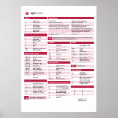 Regulärer Ausdruck (regex) Cheat Sheet Poster (Vorne)