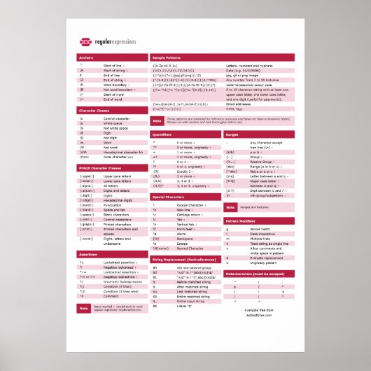 Regulärer Ausdruck (regex) Cheat Sheet Poster (Vorne)
