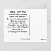 Reichstag, Berlin, Deutschland Postkarte (Rückseite)