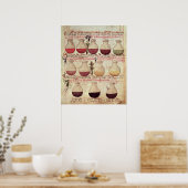 Reihe von Flags für die Urinanalyse Poster (Küche)