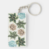 Reihe von Sukkulenten Schlüsselanhänger (Rückseite)