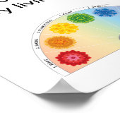 Reiki/Chakra Poster (Ecke)