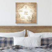 Reiki Principles - Reiki Prets Golden Sheer Leinwanddruck (Insitu (Schlafzimmer))