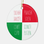 REINDEER NAMES Keramik Circle Ornament (Links)