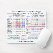 "Reinfall-" Poker-Strategie Texas Holdem Mousepad (Mit Mouse)