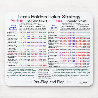 "Reinfall-" Poker-Strategie Texas Holdem Mousepad