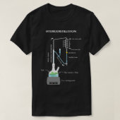 Reinigungsmittel T-Shirt (Design vorne)