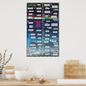 Reise in den Weltraum Poster (Küche)