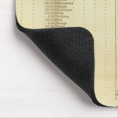 Reiseführer und Ausländerverzeichnis Mousepad (Ecke)