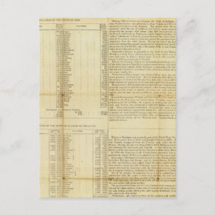 Reiseführer und Ausländerverzeichnis Postkarte