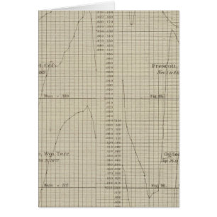 relative Feuchtigkeit