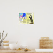 Religion, Geschichte, Reformation Poster (Küche)