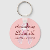 "Remembering_____" Brustkrebs-Bewusstsein Schlüsselanhänger (Vorderseite)