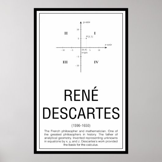 René Descartes Poster (Vorne)