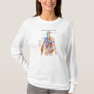 Renin-Angiotensinsystem (RAS) Diagramm T-Shirt