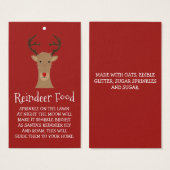 Rentier Food Cards (Vorne & Hinten)