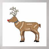 Rentierfleisch zu Weihnachten Poster (Vorne)