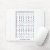 Republik Korea Hangeul Ga-Na-Da-Ra Mousepad (Mit Mouse)