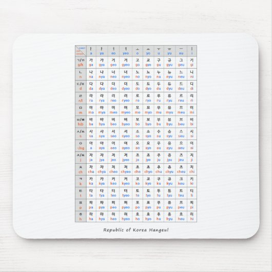 Republik Korea Hangeul Ga-Na-Da-Ra Mousepad (Vorne)