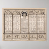Republikanischer Kalender, 1794 Poster (Vorne)