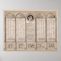Republikanischer Kalender, 1794