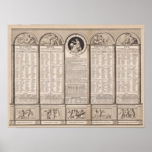 Republikanischer Kalender, 1794 Poster (Vorne)