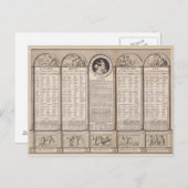 Republikanischer Kalender, 1794 Postkarte (Vorne/Hinten)