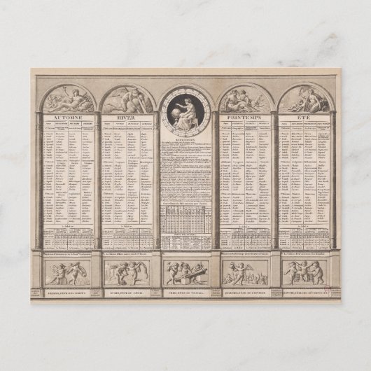 Republikanischer Kalender, 1794 Postkarte (Vorderseite)