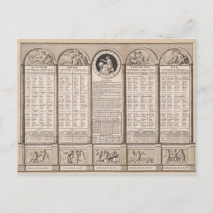Republikanischer Kalender, 1794 Postkarte