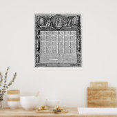 Republikanischer Kalender, 22. September 1793 Poster (Küche)