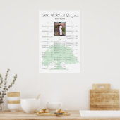 ***RESERVIERT FÜR Kisha+Kenneth*** Poster (Küche)