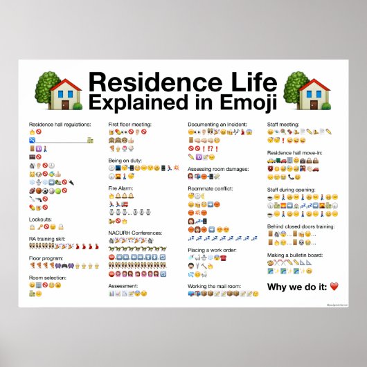 Residenz Leben erklärt in Emoji Poster (Vorne)