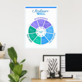Resilienz Wheel Poster (Heimbüro)
