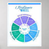 Resilienz Wheel Poster (Vorne)