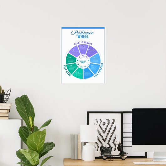 Resilienz Wheel Poster (Heimbüro)