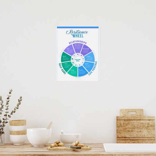 Resilienz Wheel Poster (Küche)