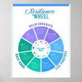 Resilienz Wheel Poster (Vorne)