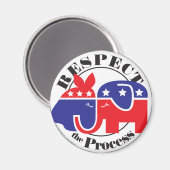 Respektieren des Prozesses Magnet (Vorderseite/Rückseite)