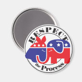 Respektieren des Prozesses Magnet (Vorderseite/Rückseite)