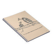 Reste Notizblock (Rechte Seite)