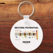 Restpotential Inside (Natriumkaliumpumpe) Schlüsselanhänger (Vorderseite)