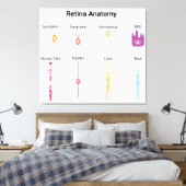 Retina-Anatomie Leinwanddruck (Insitu (Schlafzimmer))