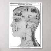 Retro-Ausbildung Poster (Vorne)