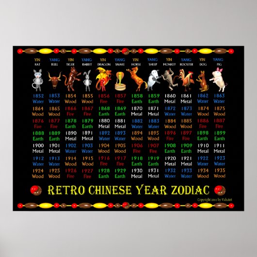 Retro Chinesisches Zodiakposter Jahre 1852 bis 193 Poster (Vorne)