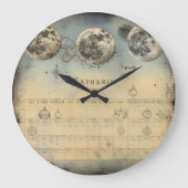 Retro Moon Phase Almanac - Nostalgischer Celestial Große Wanduhr (Vorderseite)