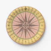 Retro Pastel Nautical Compass Pappteller (Vorderseite)