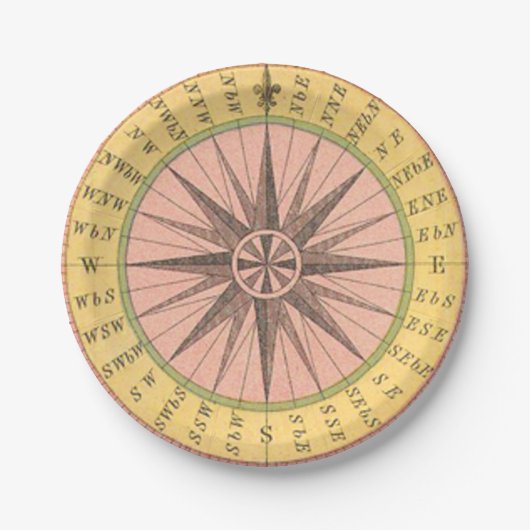 Retro Pastel Nautical Compass Pappteller (Vorderseite)