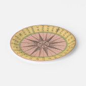 Retro Pastel Nautical Compass Pappteller (Schrägansicht)